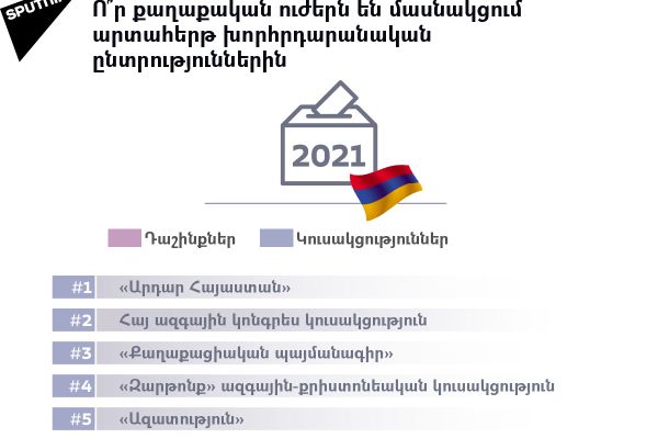 Ո՞ր քաղաքական ուժերն են մասնակցում արտահերթ խորհրդարանական ընտրություններին - Sputnik Արմենիա
