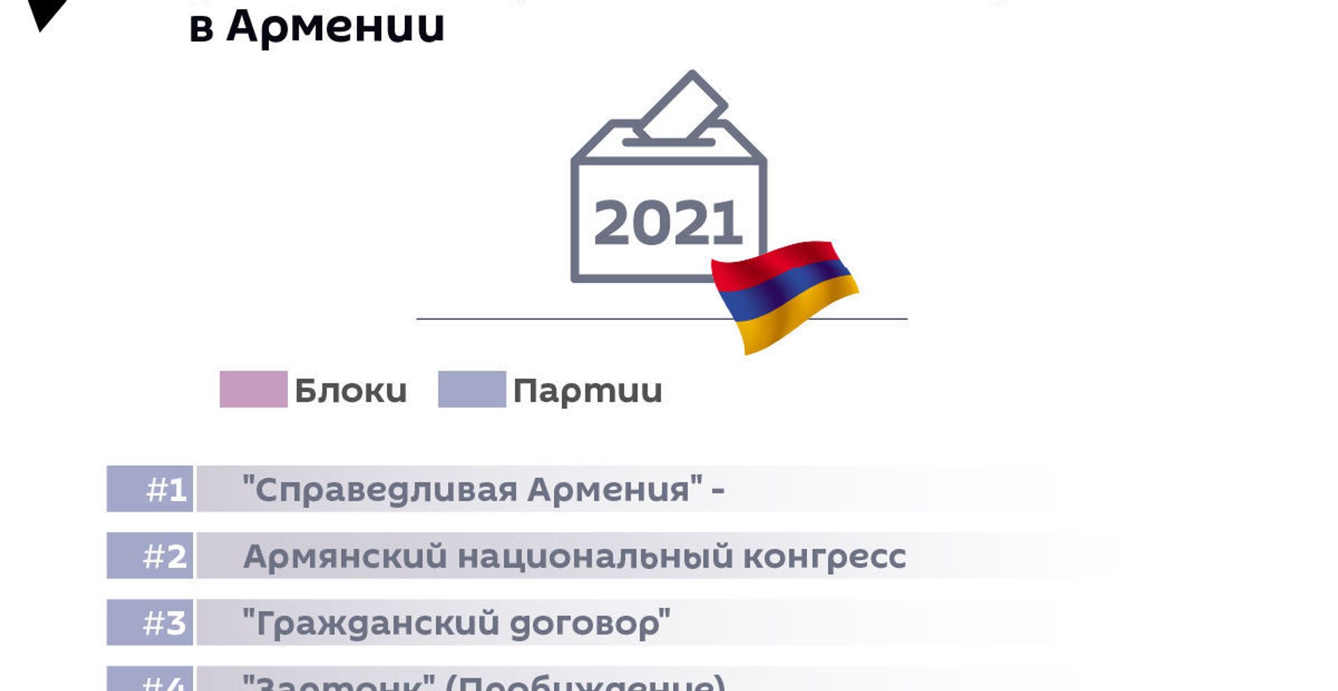 Политические силы, принимающие участие в парламентских выборах Политические силы, принимающие участие в парламентских выборах - Sputnik Армения, 1920, 31.05.2021