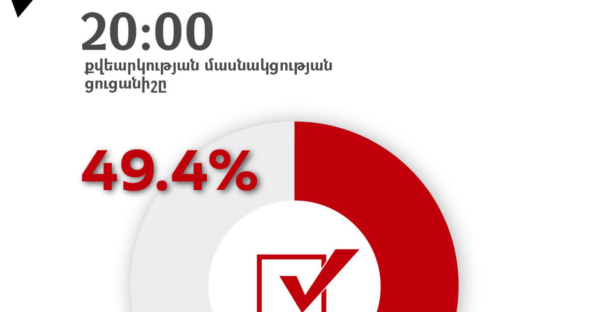 Աժ ընտրություններ 2021. մասնակցությունը 20։00 դրությամբ - Sputnik Արմենիա, 1920, 20.06.2021