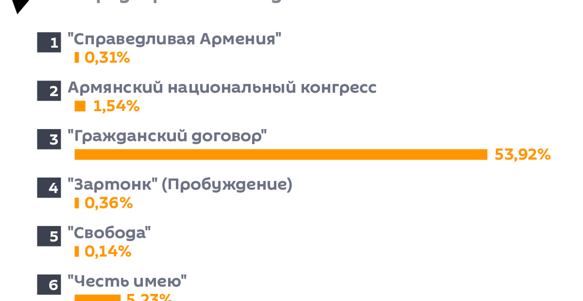 Выборы в парламент Армении 2021 - Sputnik Армения, 1920