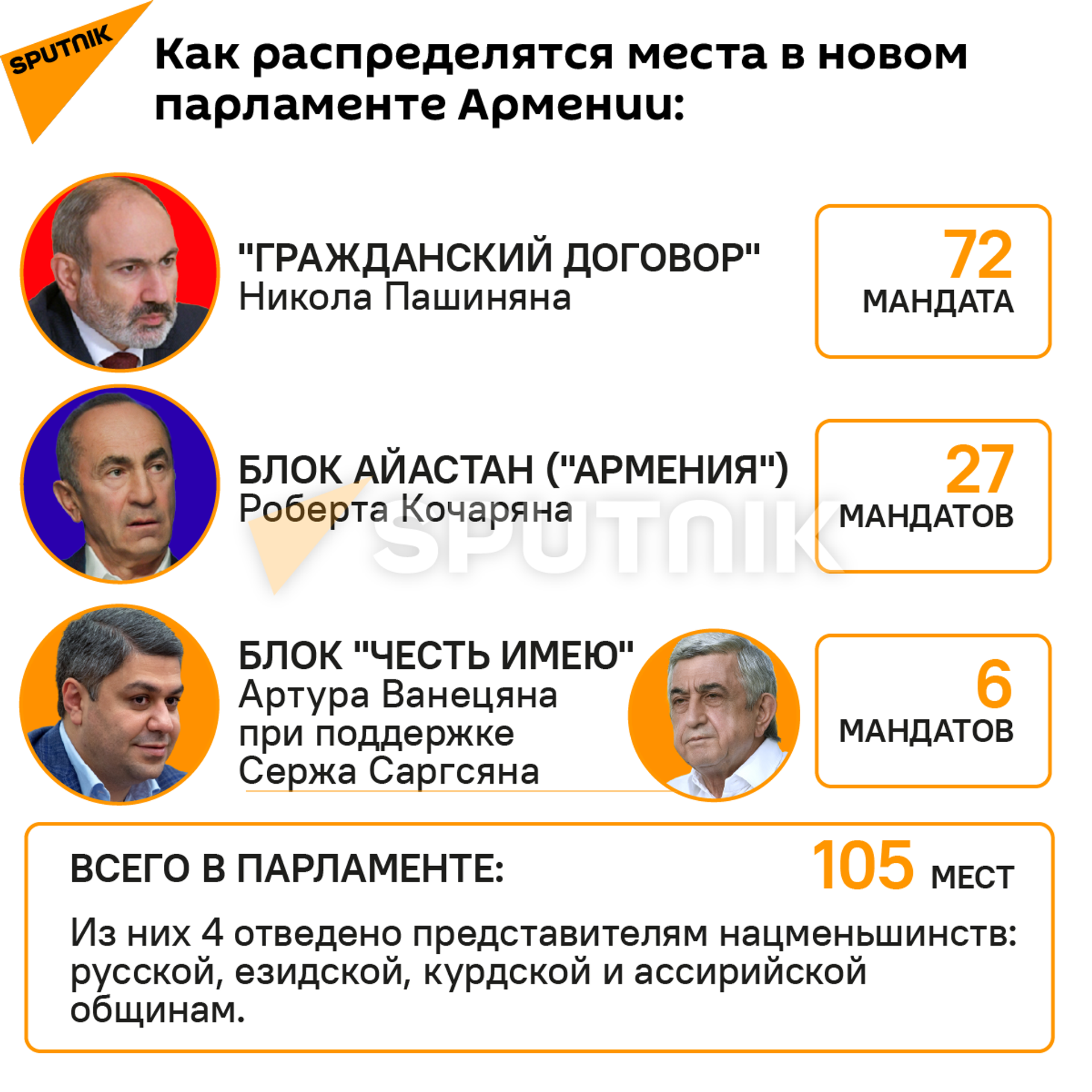 Почему депутатов в новом парламенте Армении будет меньше, чем в прошлом – поясняет эксперт - Sputnik Армения, 1920, 21.06.2021