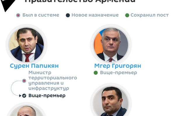 Правительство Армении - Sputnik Армения