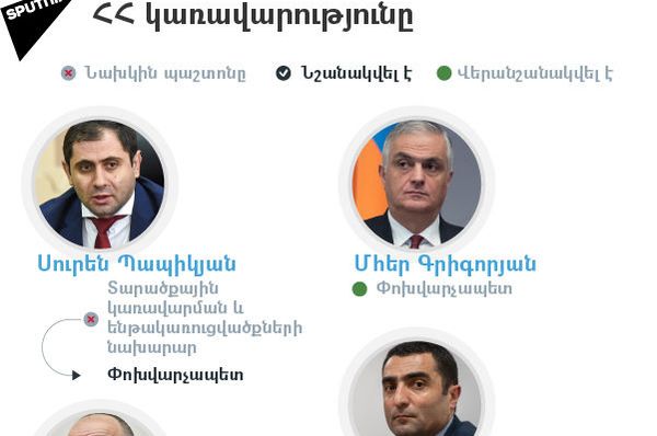 ՀՀ կառավարությունը - Sputnik Արմենիա