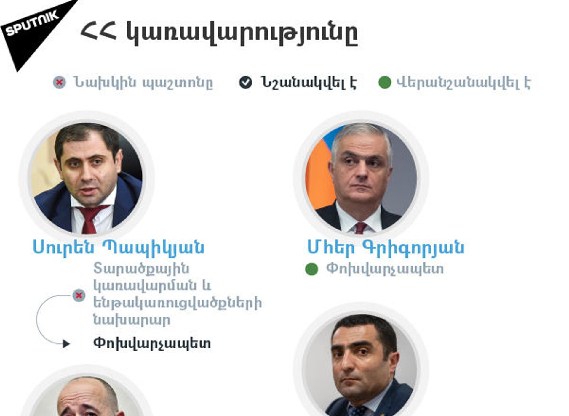 ՀՀ կառավարությունը - Sputnik Արմենիա, 1920, 05.08.2021