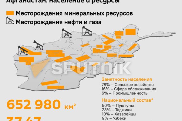 Афганистан: население и ресурсы - Sputnik Армения