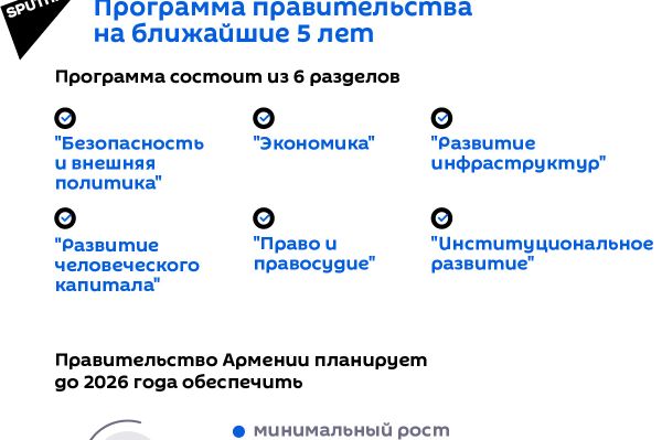 Программа правительства на ближайшие 5 лет - Sputnik Армения