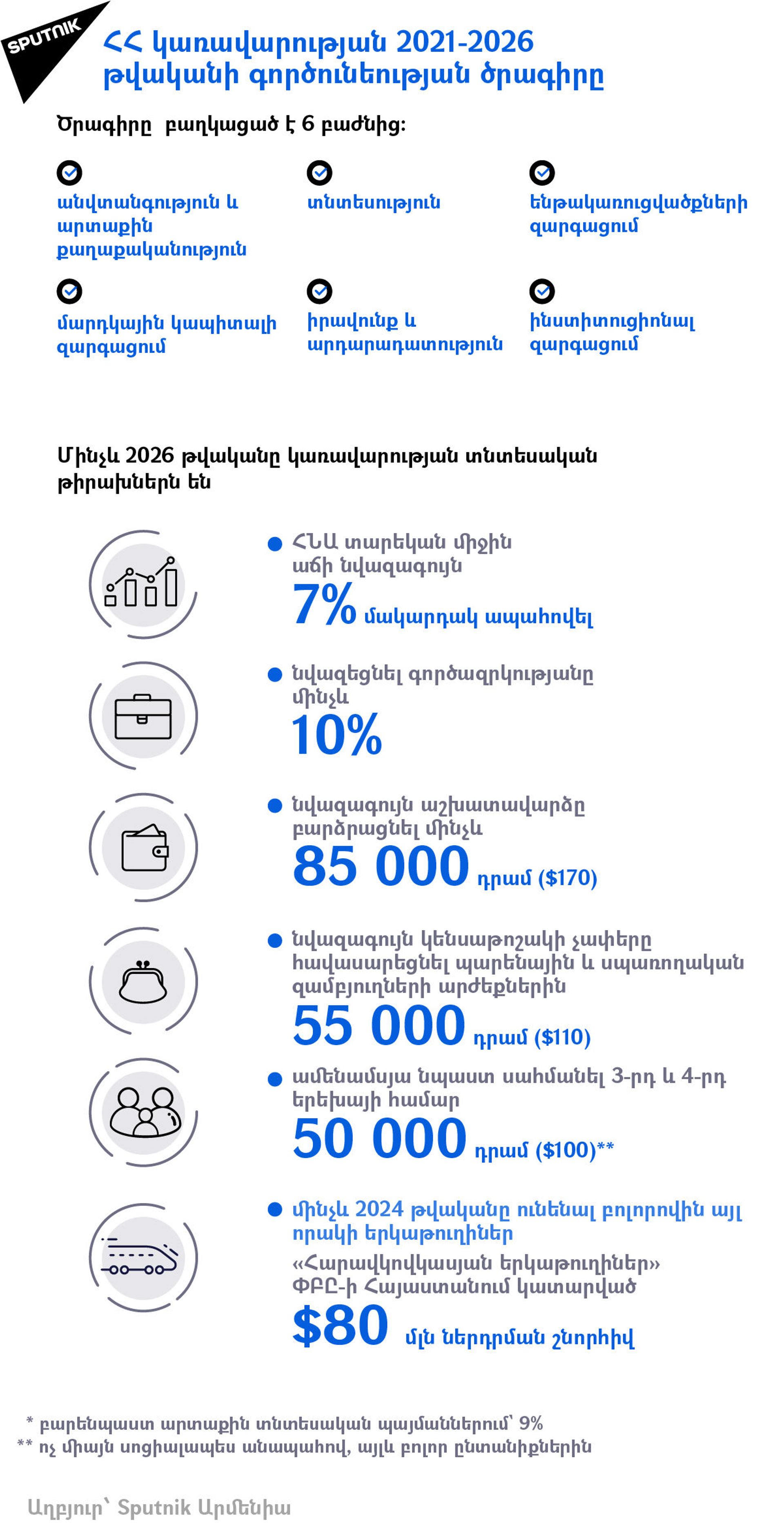 ՀՀ կառավարության 2021-2026 թվականի գործունեության ծրագիրը - Sputnik Արմենիա, 1920, 18.08.2021