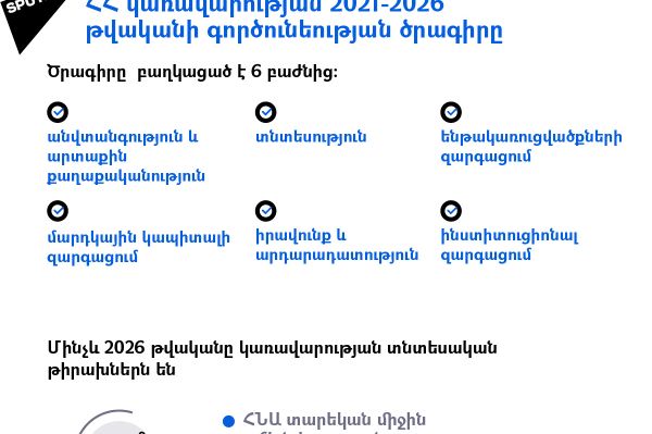 ՀՀ կառավարության 2021-2026 թվականի գործունեության ծրագիրը - Sputnik Արմենիա