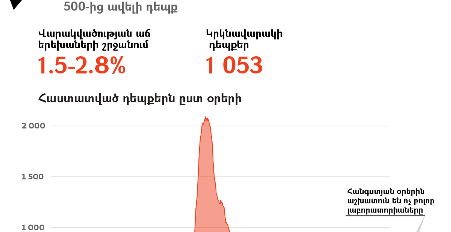 COVID-19-ը Հայաստանում - Sputnik Արմենիա, 1920, 23.08.2021