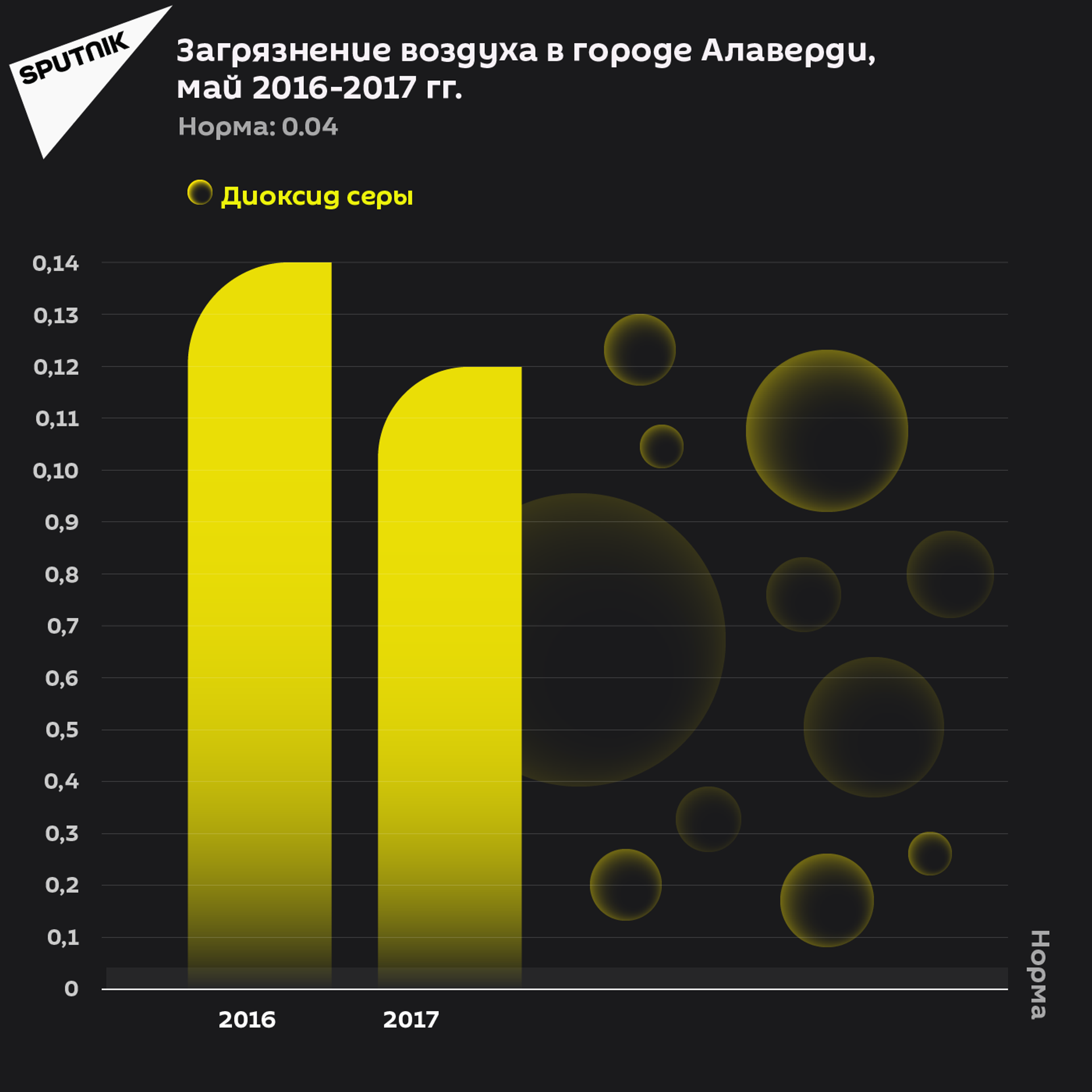 Загрязнение воздуха в городе Алаверди, май 2016-2017 гг. - Sputnik Армения, 1920, 14.09.2021