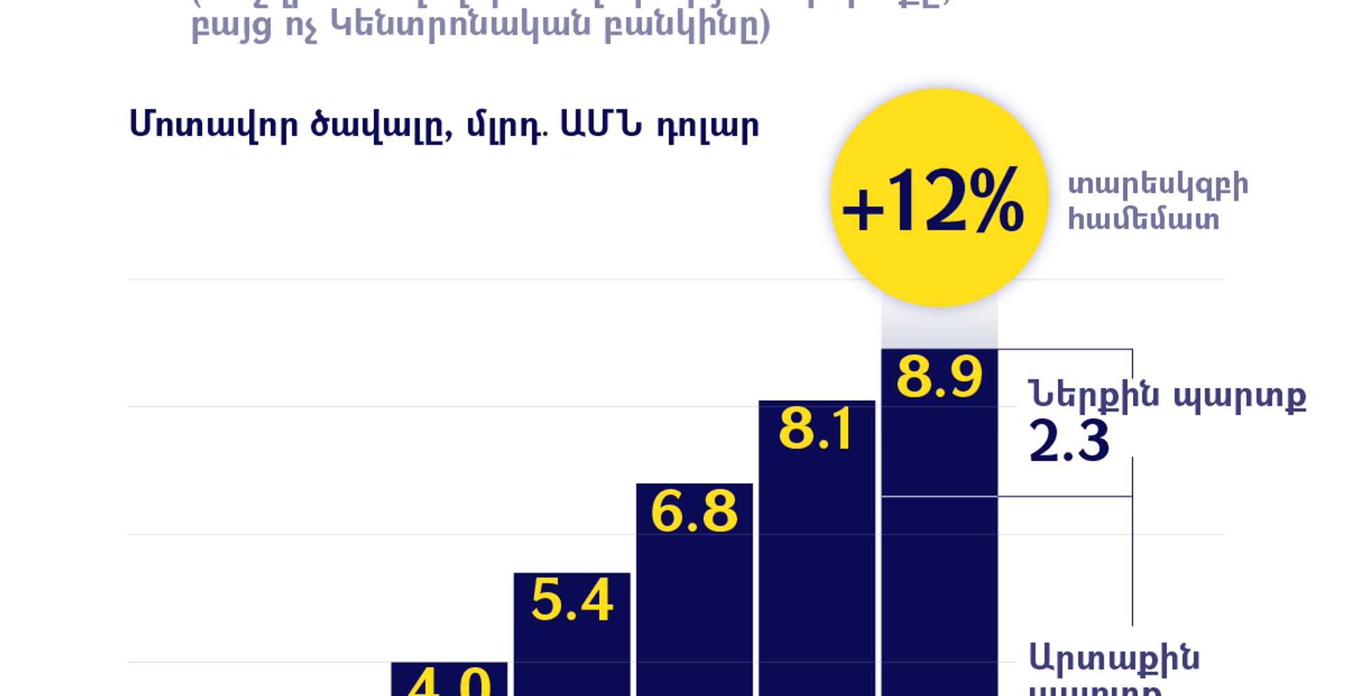 ՀՀ պետական պարտքի դինամիկան - Sputnik Արմենիա, 1920, 01.09.2021