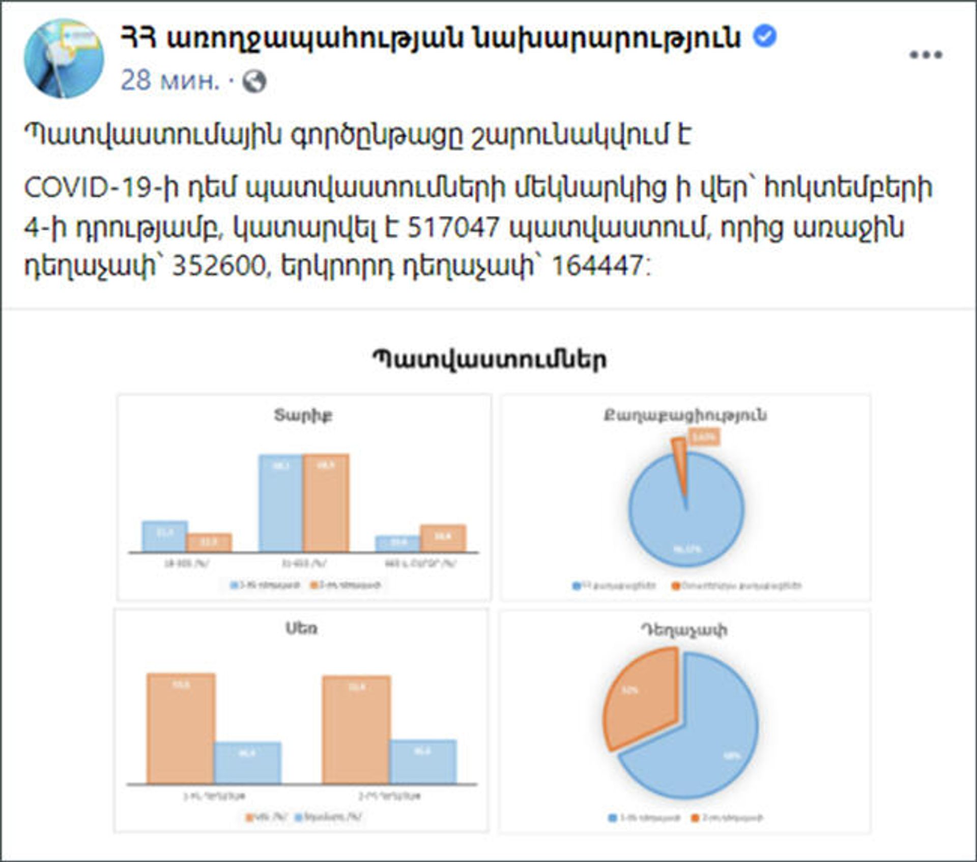Прививки - Sputnik Արմենիա, 1920, 04.10.2021