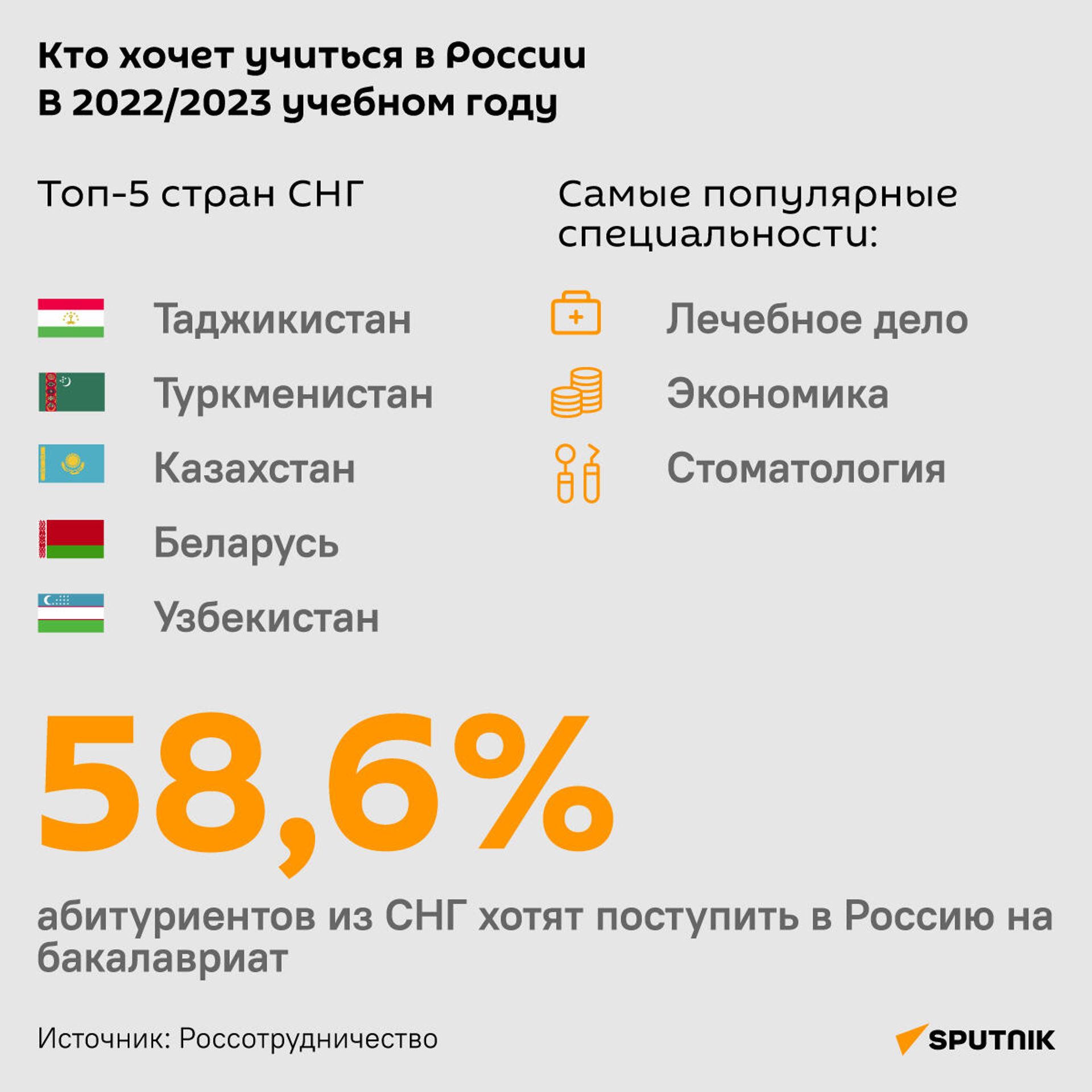 Кто хочет учиться в России в 2022/23 учебном году - Sputnik Армения, 1920, 28.10.2021