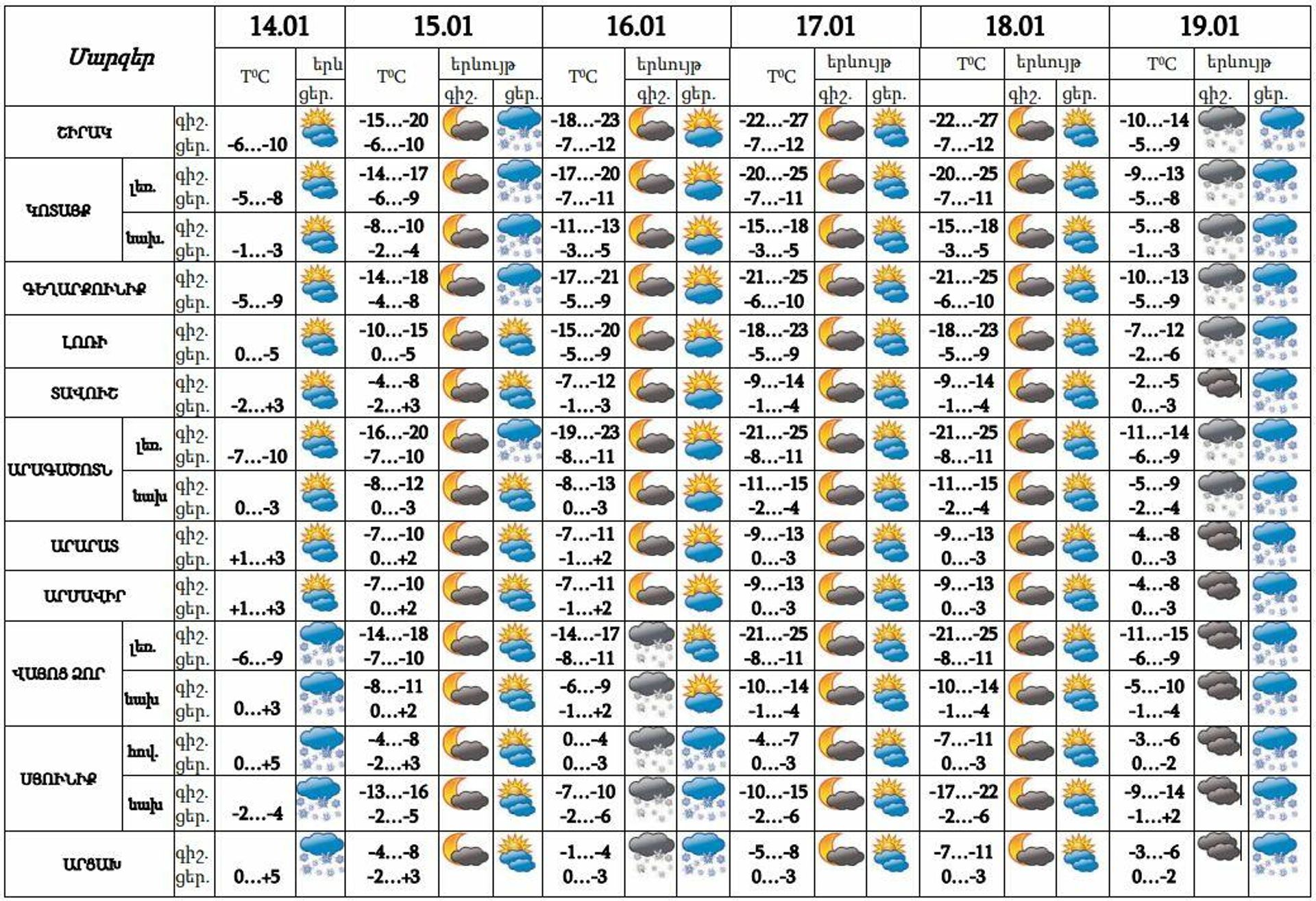 Եղանակի կանխատեսում - Sputnik Արմենիա, 1920, 14.01.2022