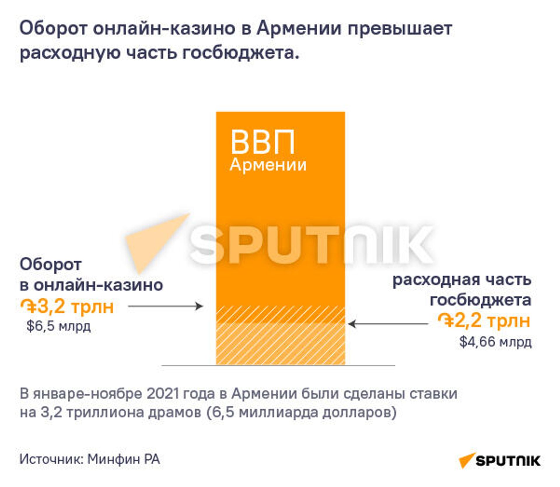 Оборот в онлайн-казино  - Sputnik Армения, 1920, 25.01.2022