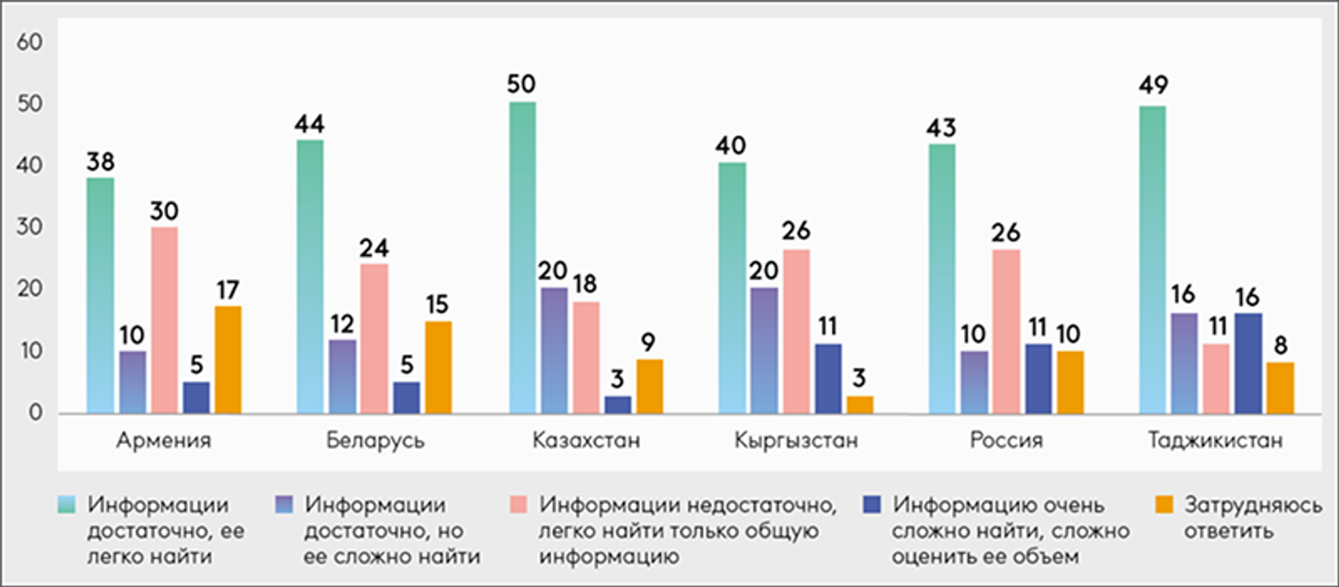 Оценка доступности информации о деятельности ЕАЭС и его институтов - Sputnik Армения, 1920, 07.02.2022