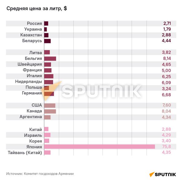 Основные направления экспорта  армянских виноградных вин в 2020 году - Sputnik Армения
