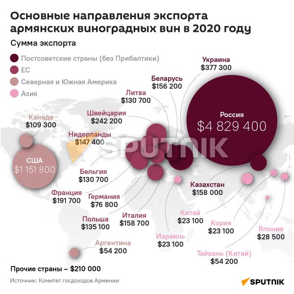 Основные направления экспорта  армянских виноградных вин в 2020 году - Sputnik Армения