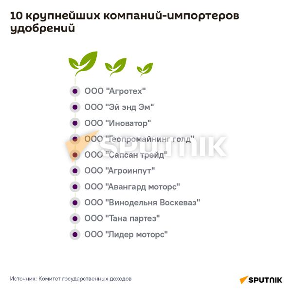 10 крупнейших компаний-импортеров удобрений 10 крупнейших компаний-импортеров удобрений - Sputnik Армения