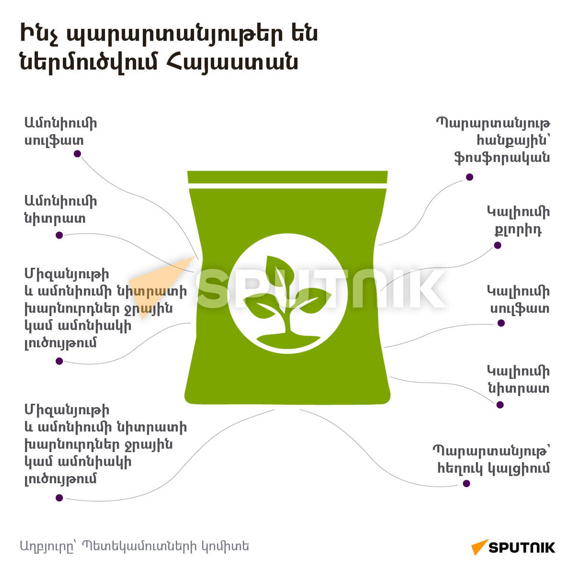 Ինչ պարարտանյութեր են ներմուծվում Հայաստան - Sputnik Արմենիա, 1920, 11.02.2022