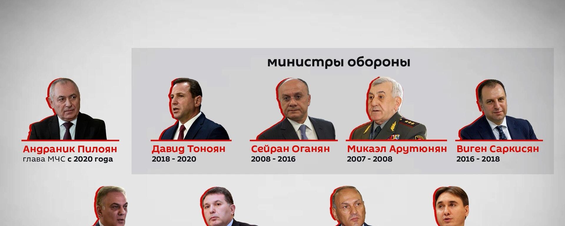 Аресты министров в Армении - Sputnik Армения, 1920, 01.04.2022