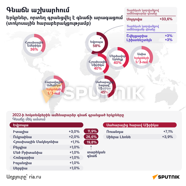 Գնաճն աշխարհում - Sputnik Արմենիա