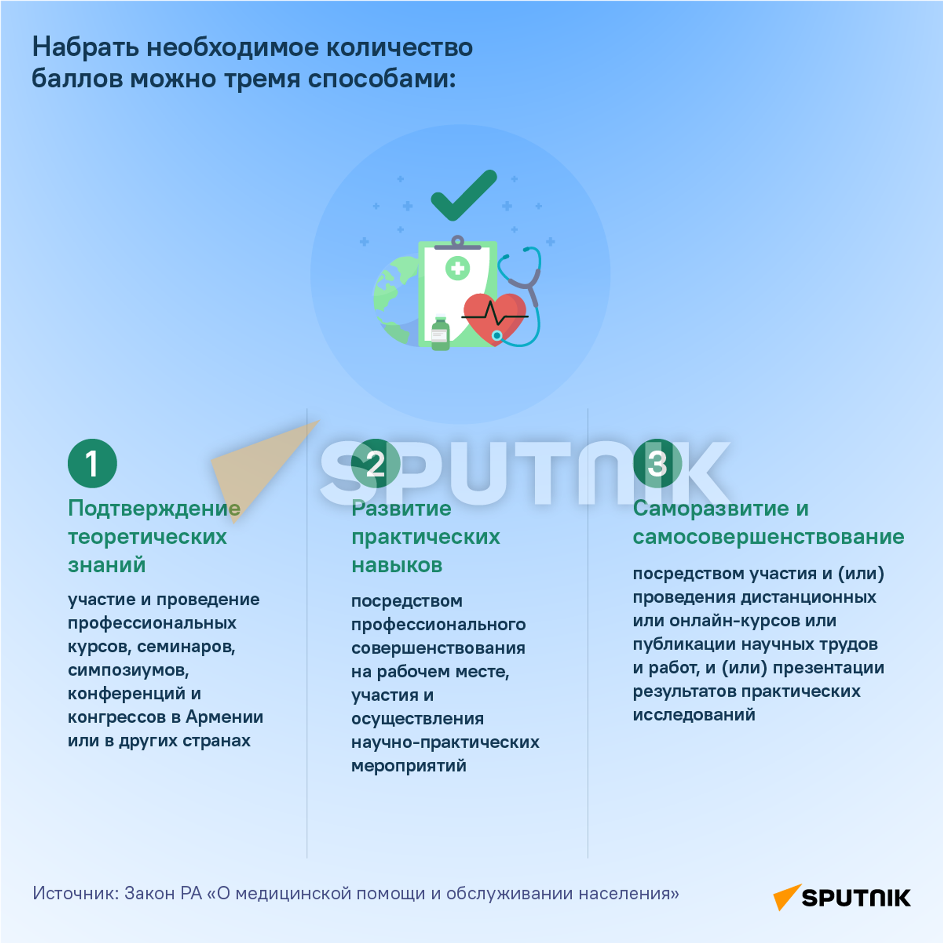 Балльная система оценки профессионализма медработников Балльная система оценки профессионализма медработников - Sputnik Армения, 1920, 30.01.2023