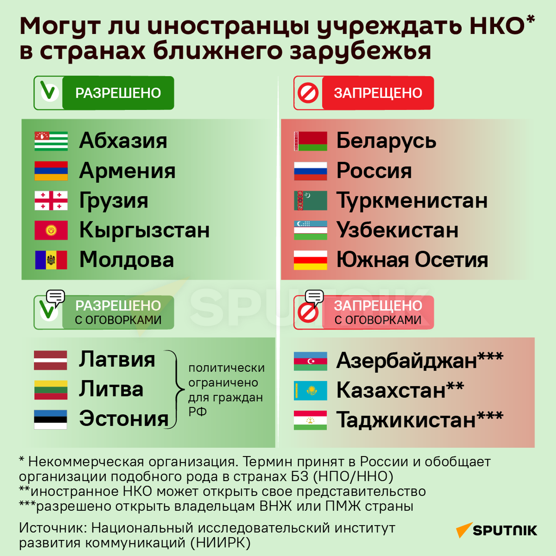 Могут ли иностранцы учреждать НК в странах Ближнего зарубежья - Sputnik Армения, 1920, 17.02.2023