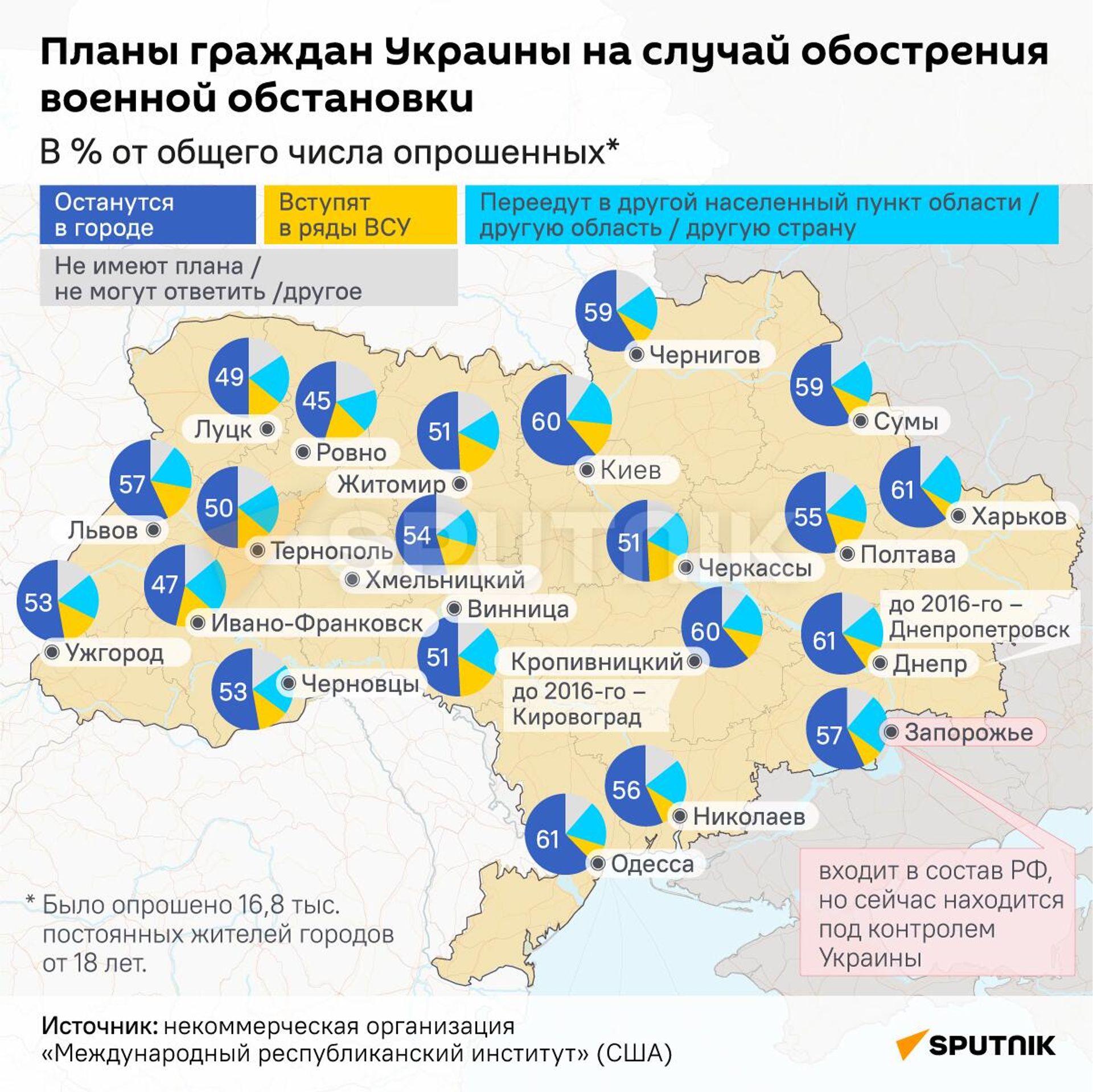 Планы граждан Украины на случай обострения военной обстановки - Sputnik Армения, 1920, 14.07.2023