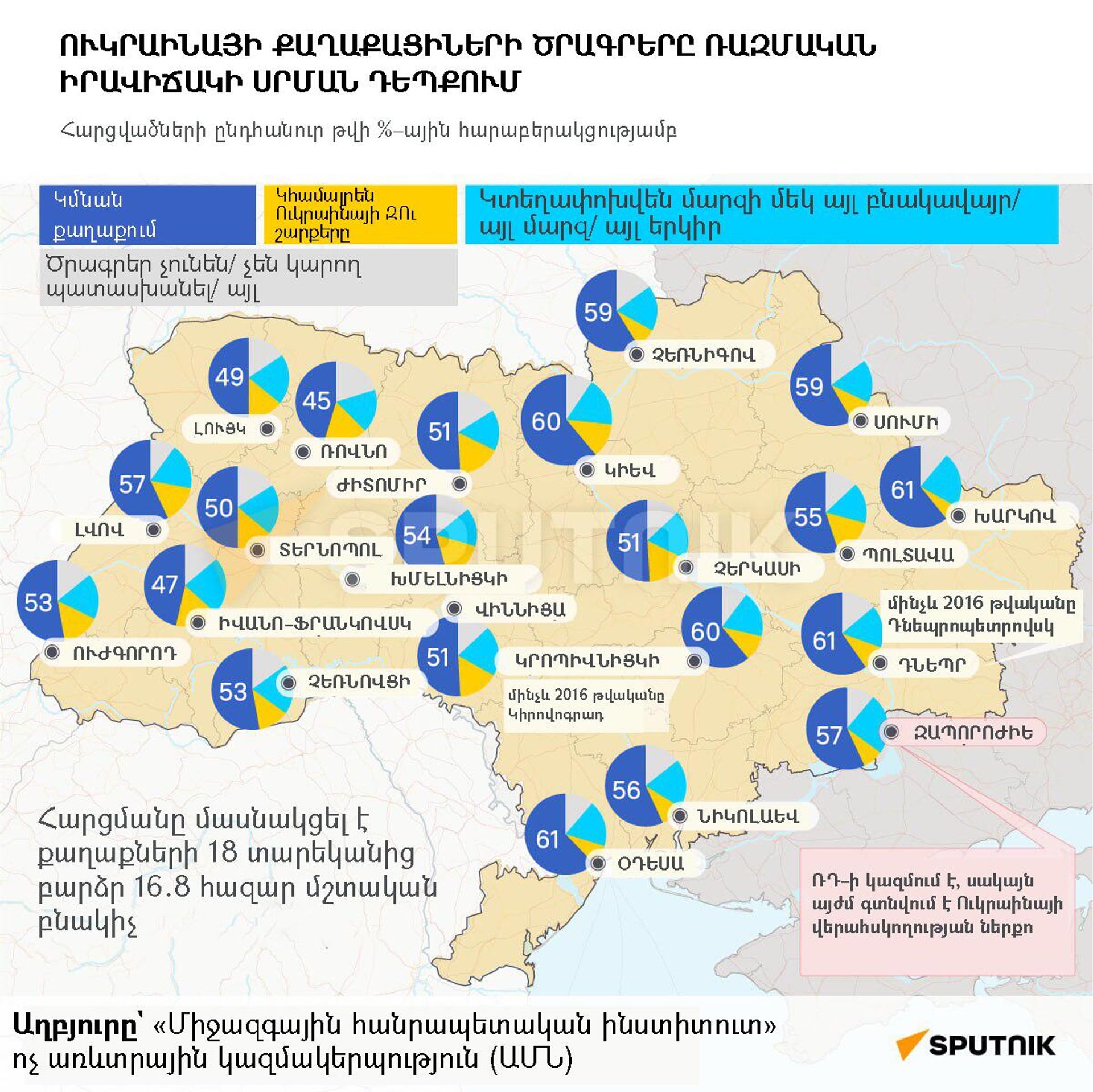 Ուկրաինայի քաղաքացիների ծրագրերը ռազմական իրավիճակի սրման դեպքում - Sputnik Արմենիա, 1920, 14.07.2023