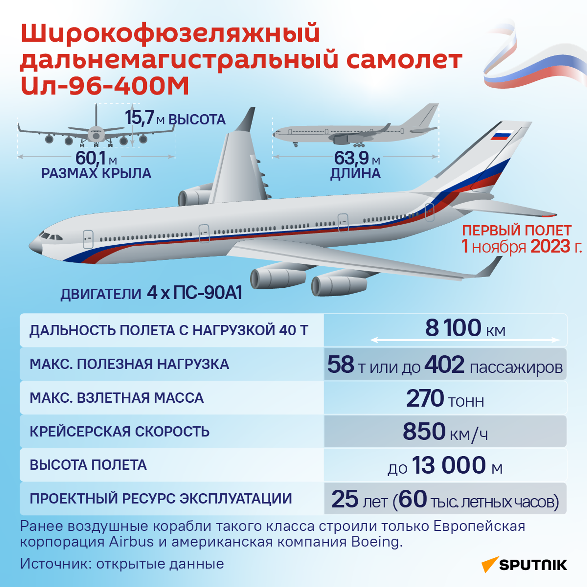 Широкофюзеляжный дальнемагистральный самолет Ил-96-400М - Sputnik Армения, 1920, 16.11.2023
