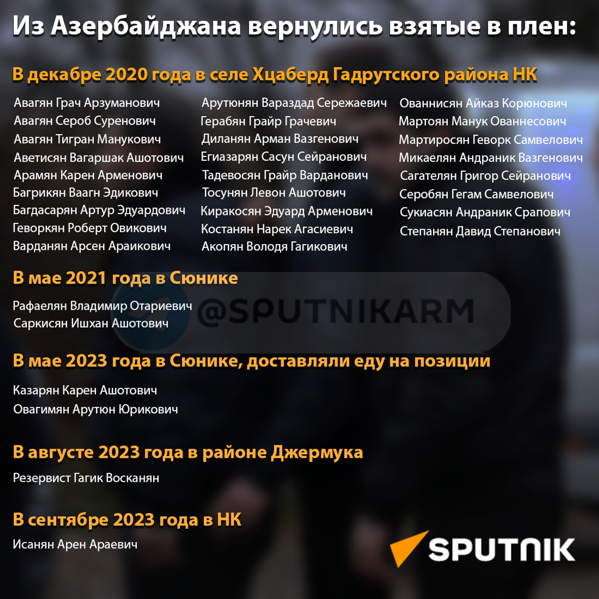 Из Азербайджана вернулись взятые в плен - Sputnik Армения, 1920, 13.12.2023