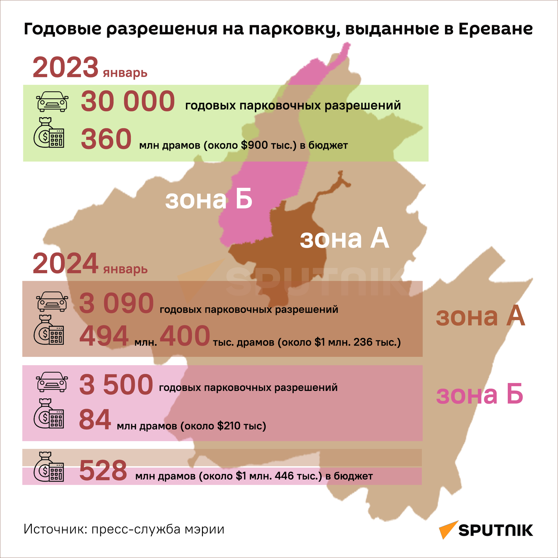 Годовые разрешения на парковку, выданные в Ереване - Sputnik Армения, 1920, 14.02.2024