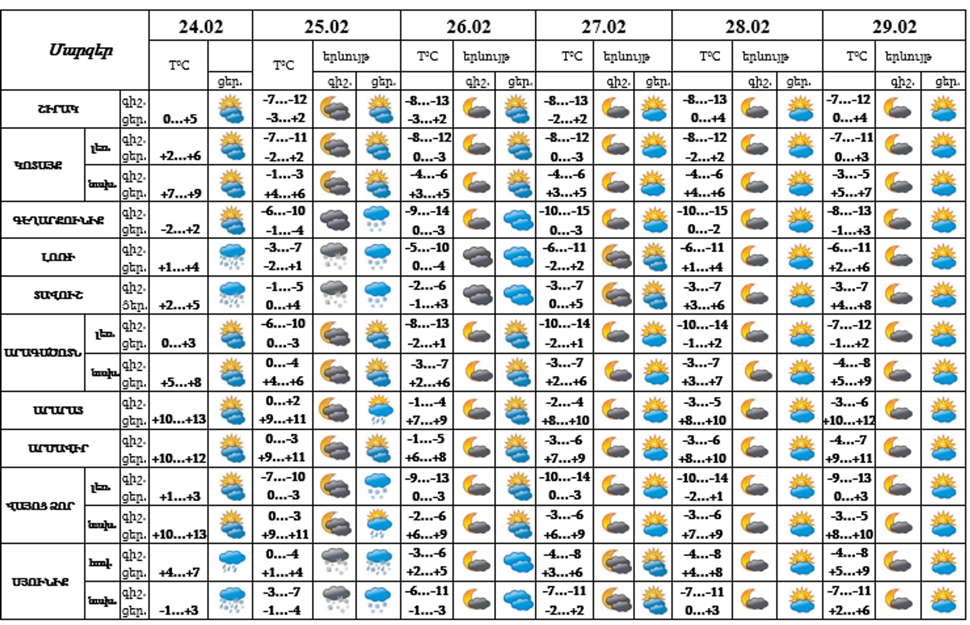 Եղանակը Հայաստանում - Sputnik Արմենիա, 1920, 24.02.2024