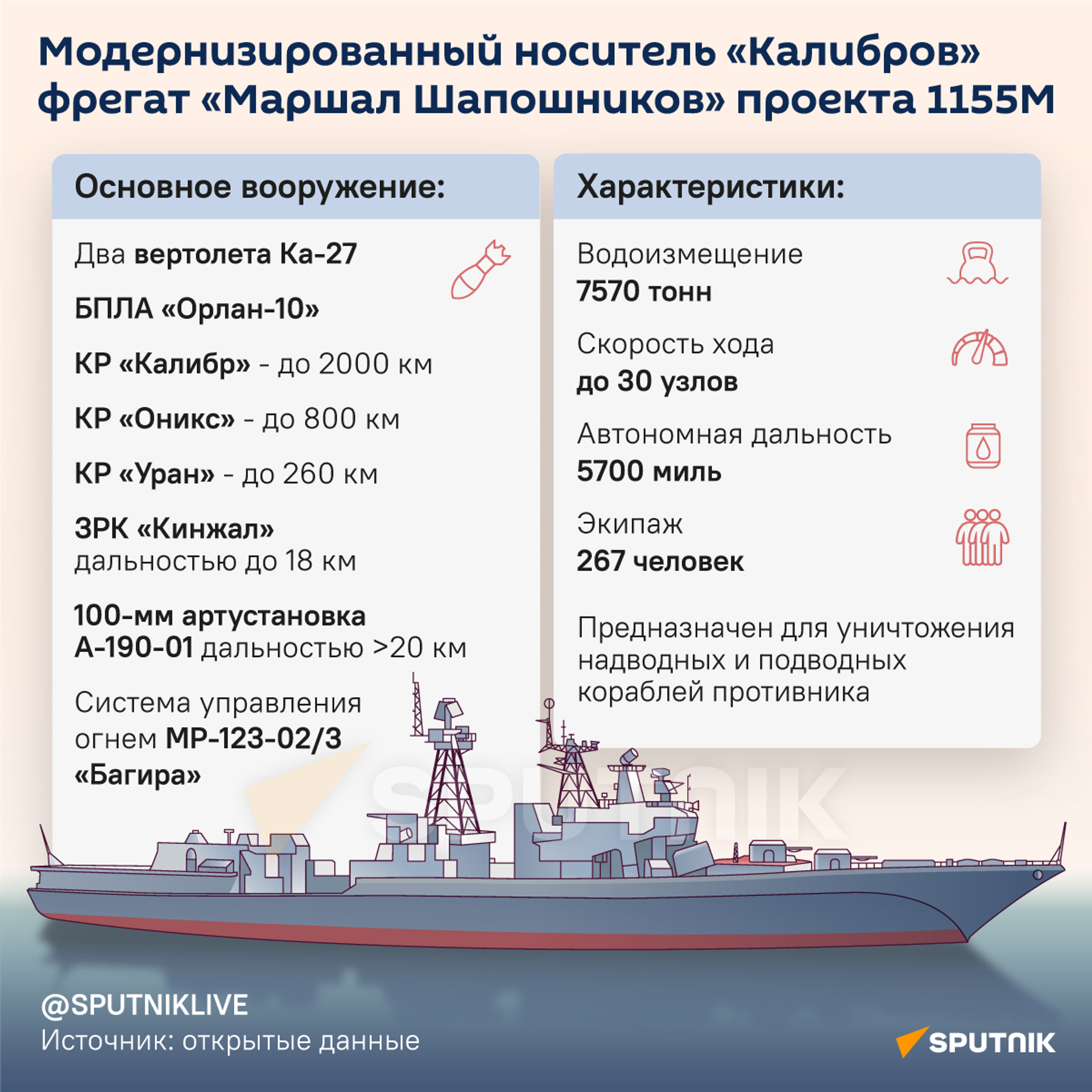 Модернизированный носитель Калибров фрегат Маршал Шапошников проекта 1155М - Sputnik Армения, 1920, 06.03.2024