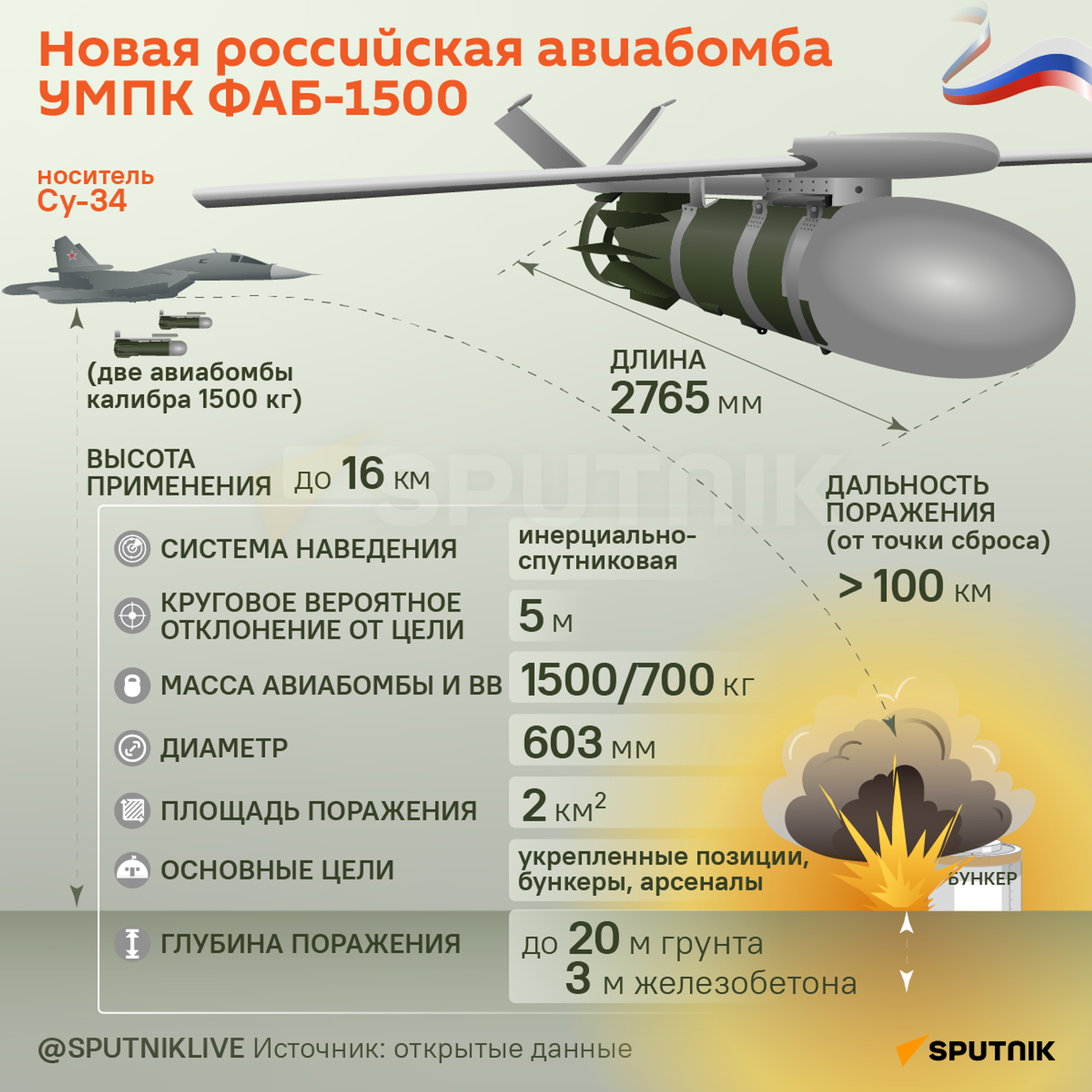 Новая российская авиабомба УМПК ФАБ-1500 - Sputnik Армения, 1920, 11.03.2024
