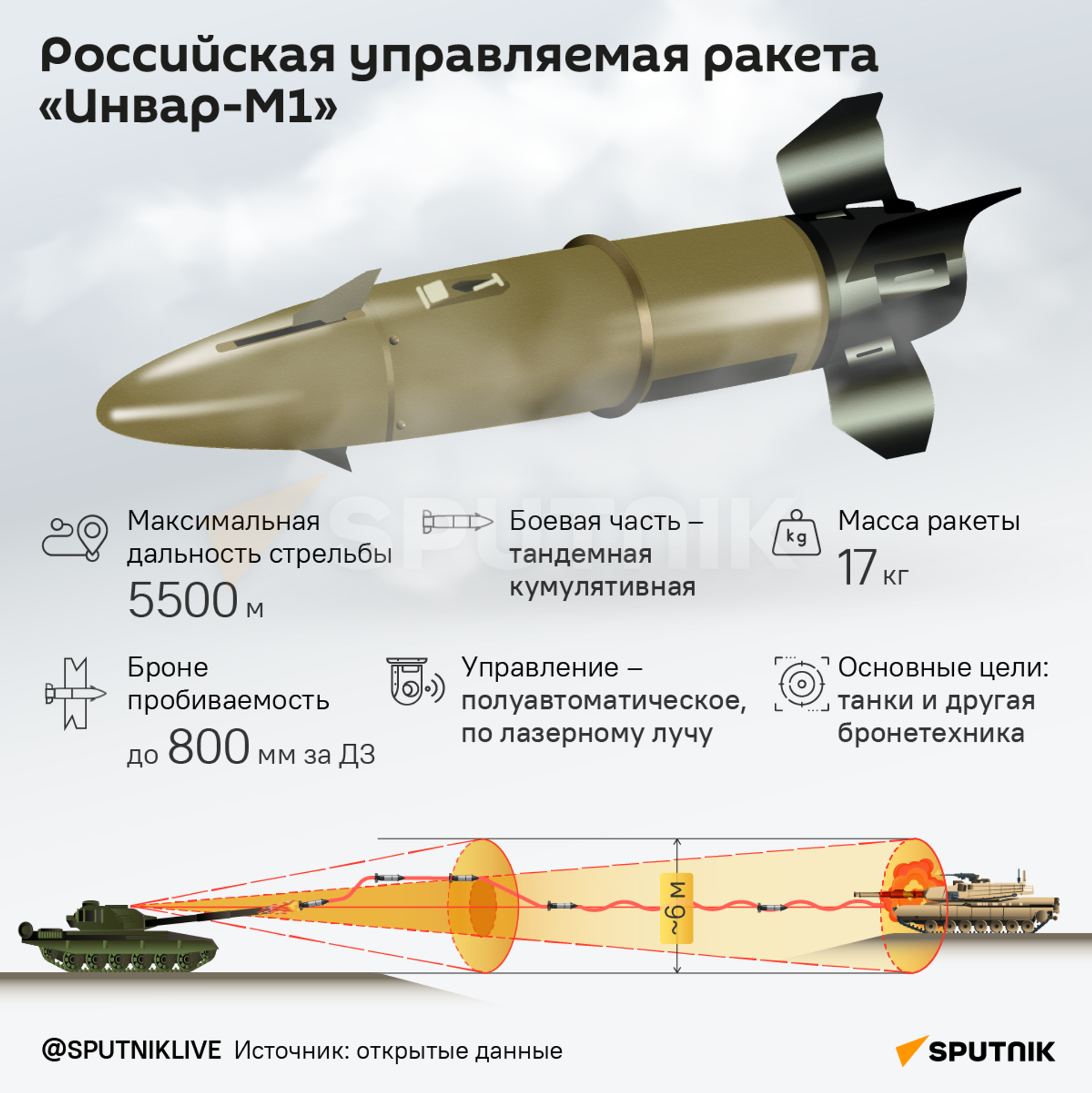 Российская управляемая ракета “Инвар-M1 - Sputnik Армения, 1920, 28.03.2024