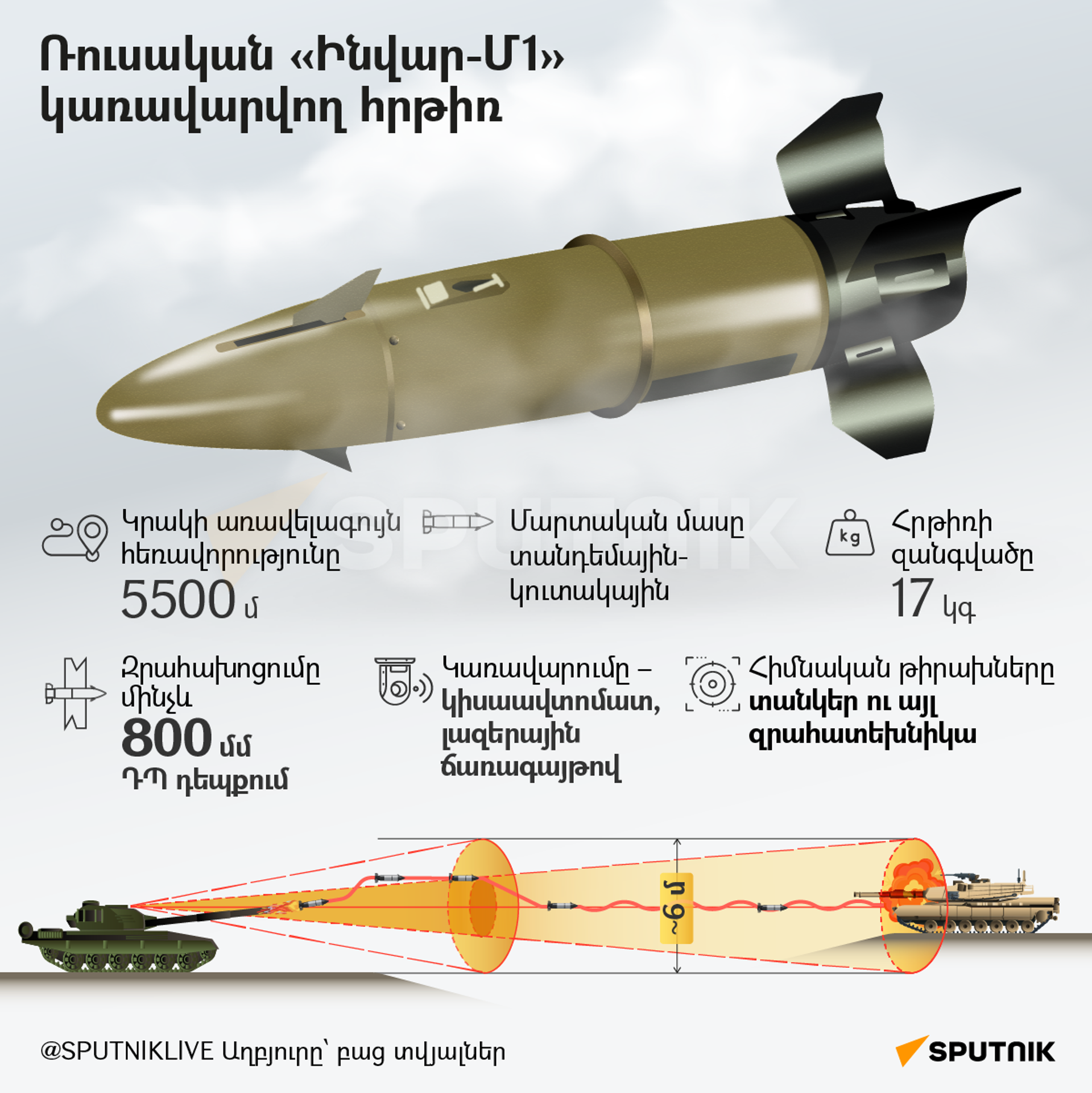 Ռուսական Ինվար-Մ1 կառավարվող հրթիռ - Sputnik Արմենիա, 1920, 28.03.2024