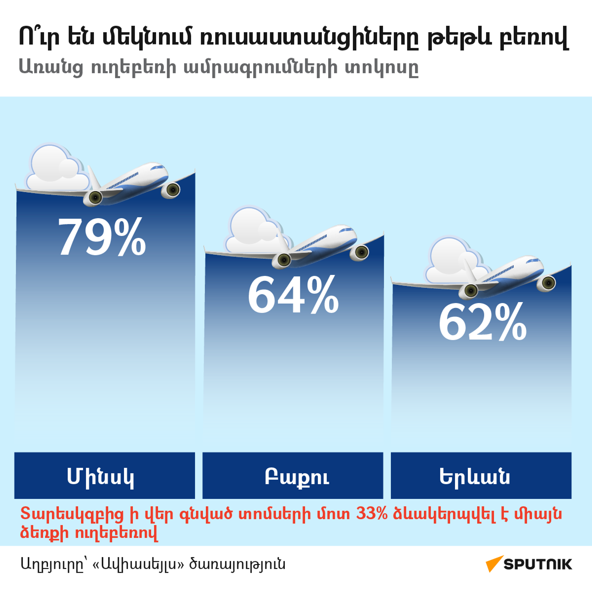 Ո՞ւր են մեկնում ռուսաստանցիները թեթև բեռով - Sputnik Արմենիա, 1920, 05.04.2024