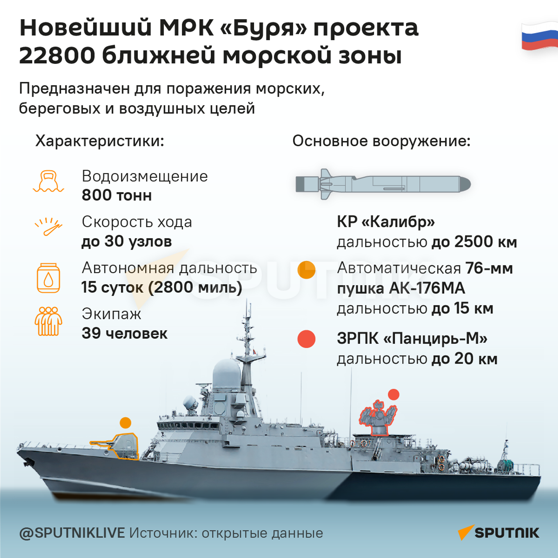 МРК Буря проекта 22800 ближней морской зоны - Sputnik Армения, 1920, 18.04.2024