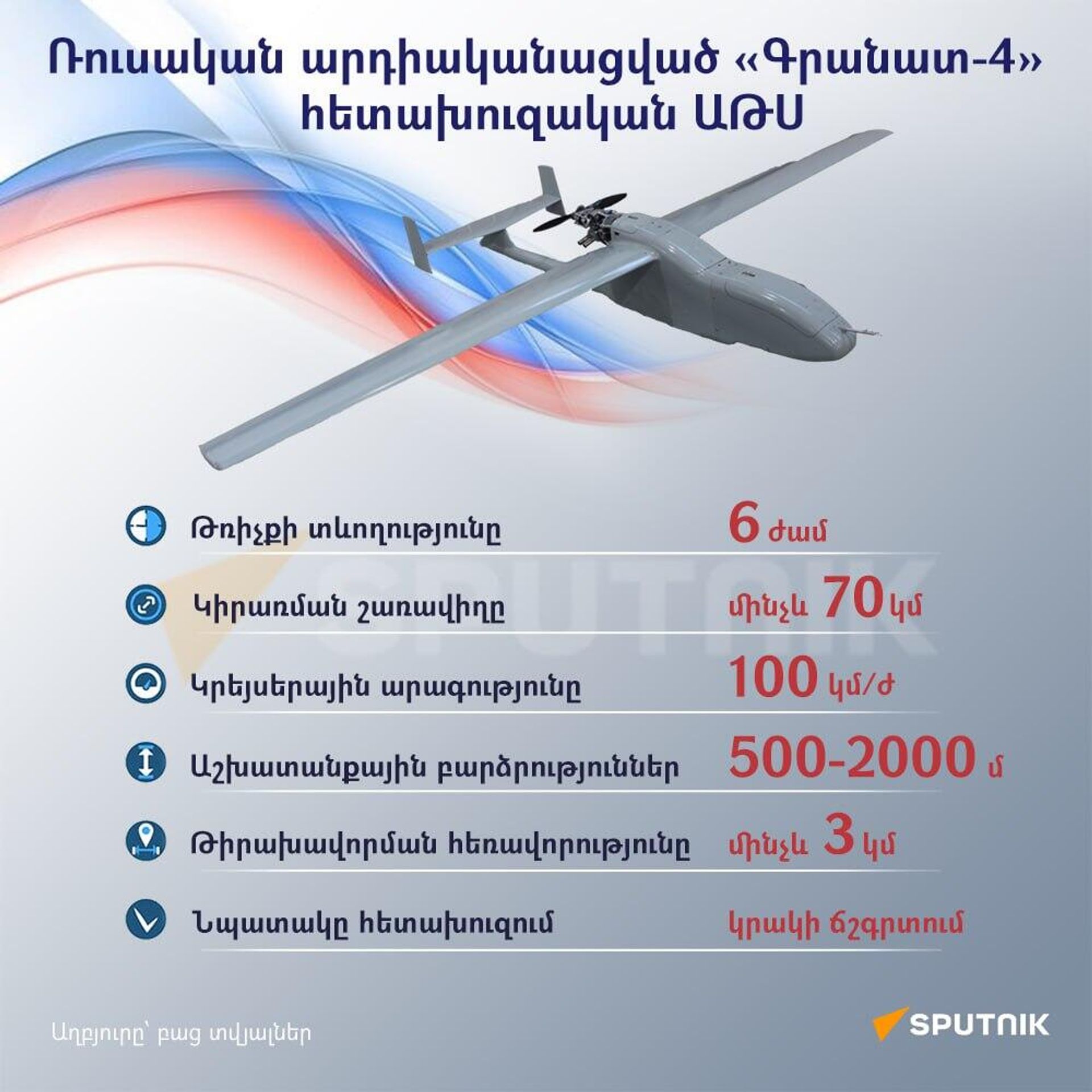 Ռուսական արդիականացված Գրանատ-4 հետախուզական ԱԹՍ - Sputnik Արմենիա, 1920, 15.05.2024