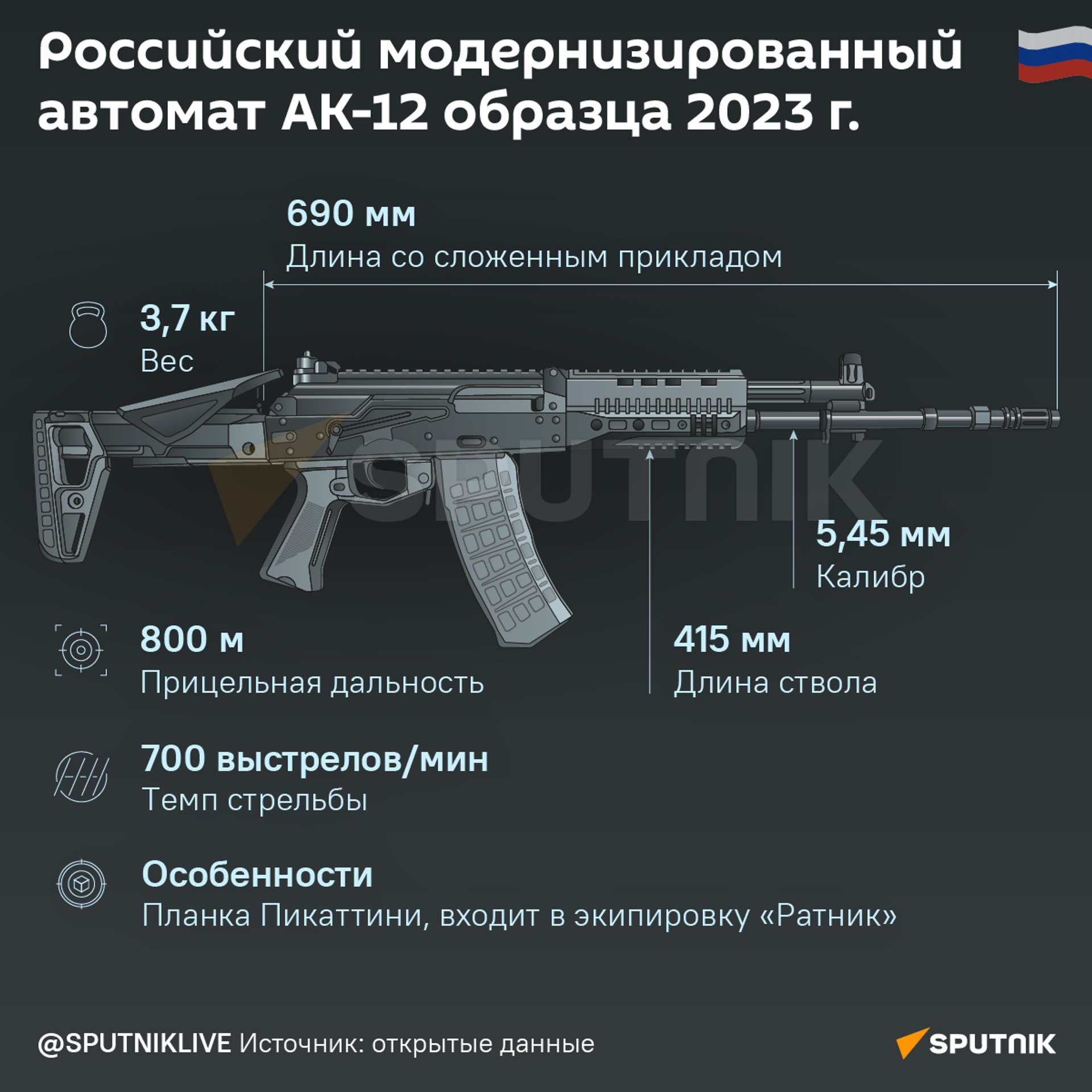 Российский модернизированный автомат АК-12/23 - Sputnik Армения, 1920, 08.08.2024