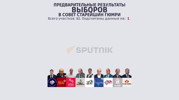 Предварительные результаты выборов в Совет старейшин Гюмри - Sputnik Армения