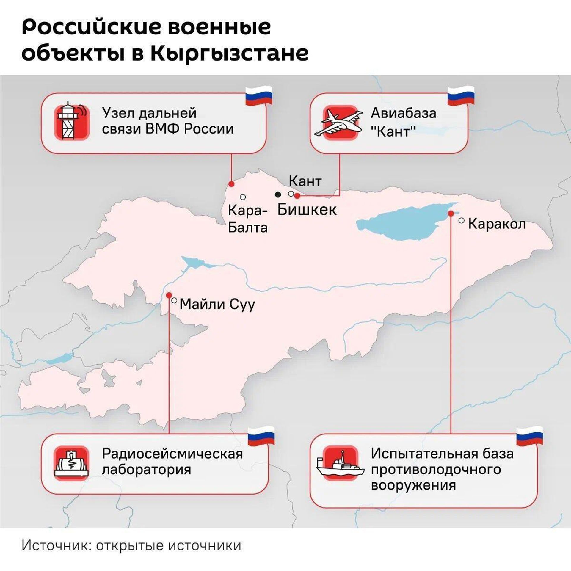 Российские военные объекты в Кыргызстане - Sputnik Армения, 1920, 26.11.2025