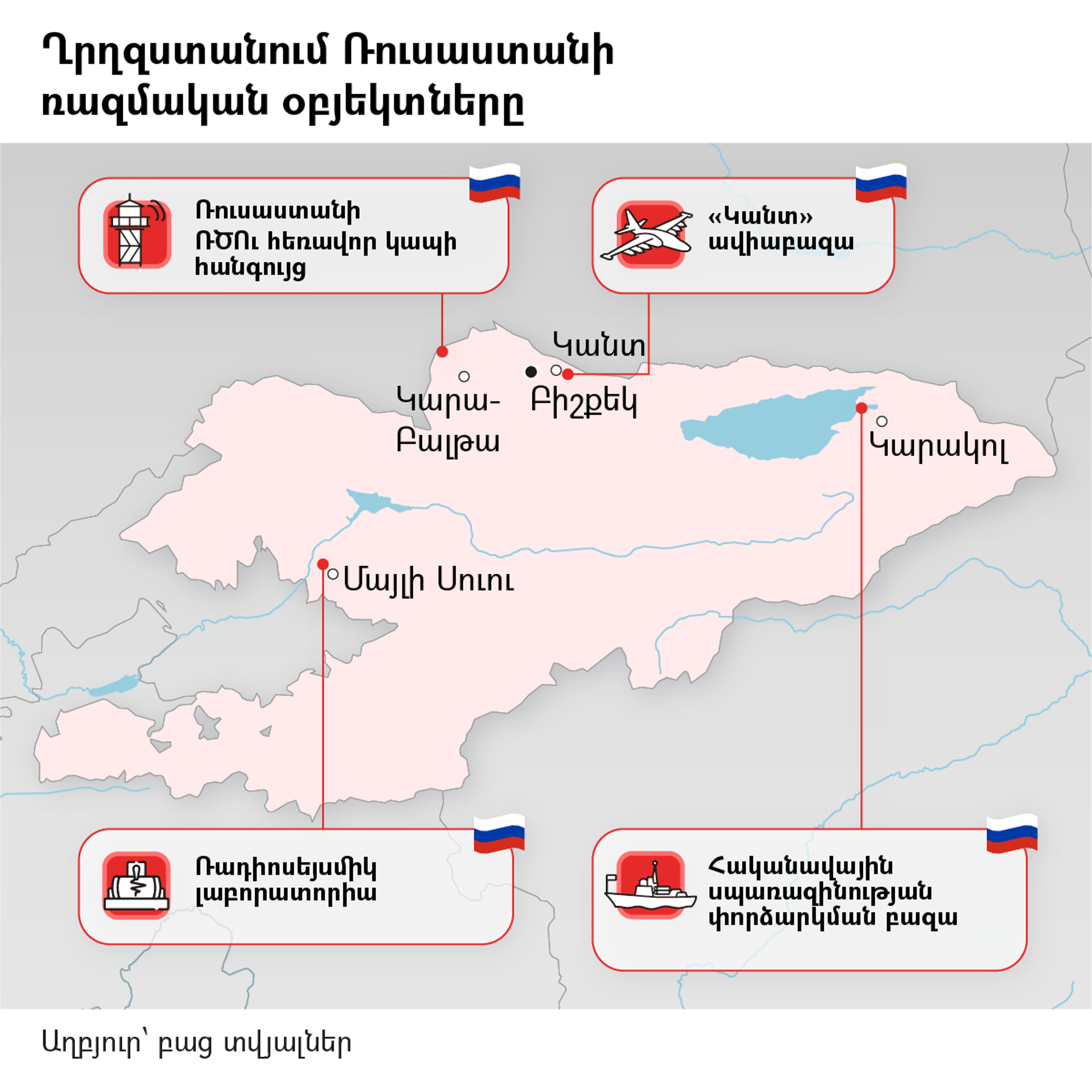 Ղրղզստանում Ռուսաստանի ռազմական օբյեկտները - Sputnik Արմենիա, 1920, 26.11.2025