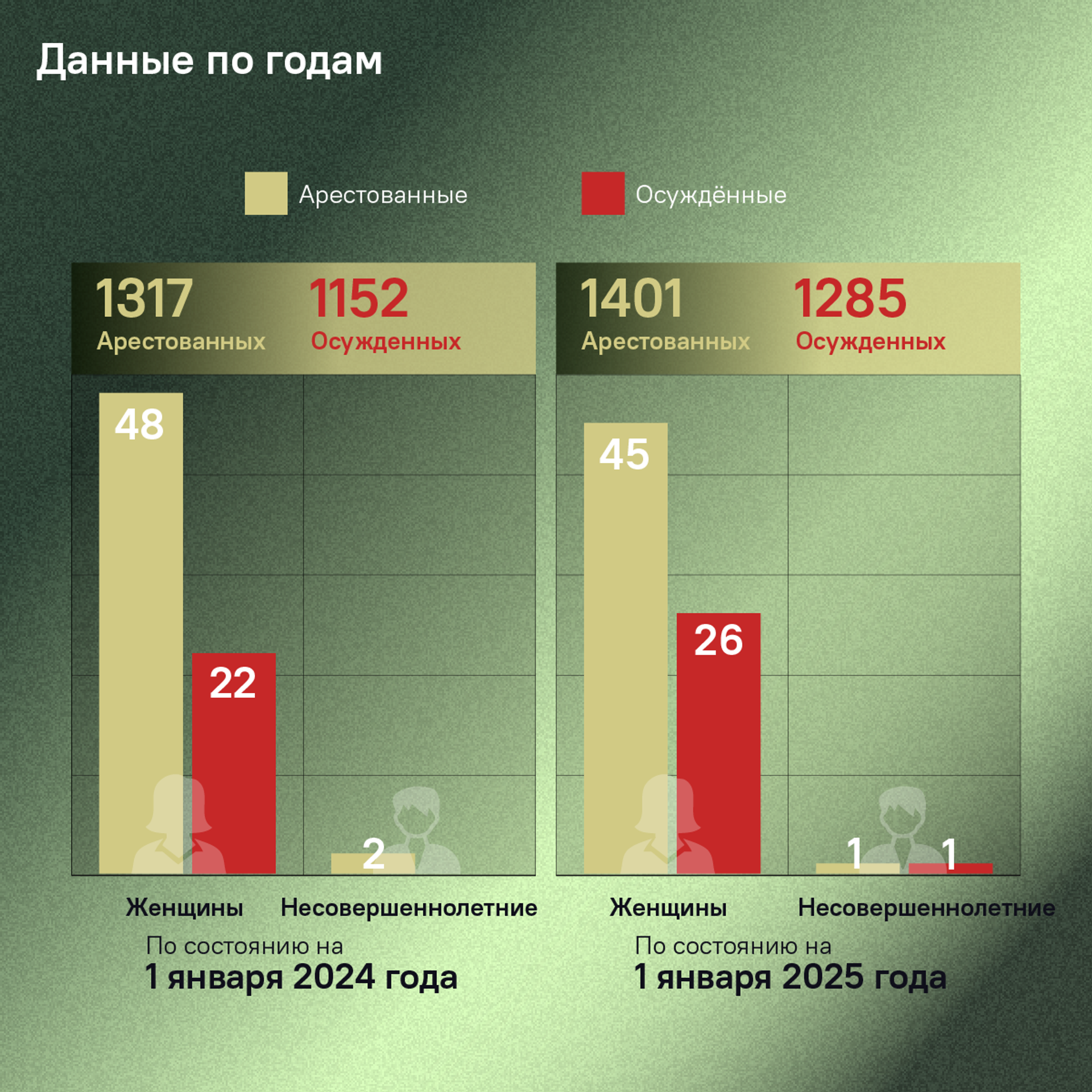 Данные по годам - Sputnik Армения, 1920, 17.12.2025