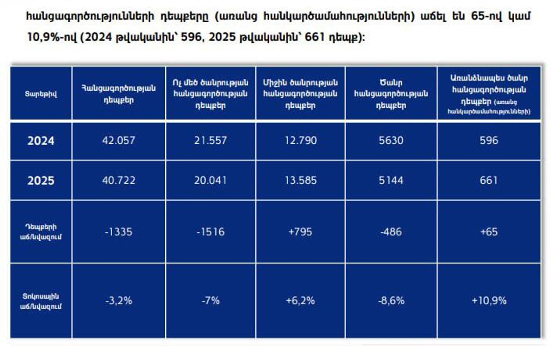 2025 թվականի գործունեության մասին հաղորդում - Sputnik Армения, 1920, 01.04.2026
