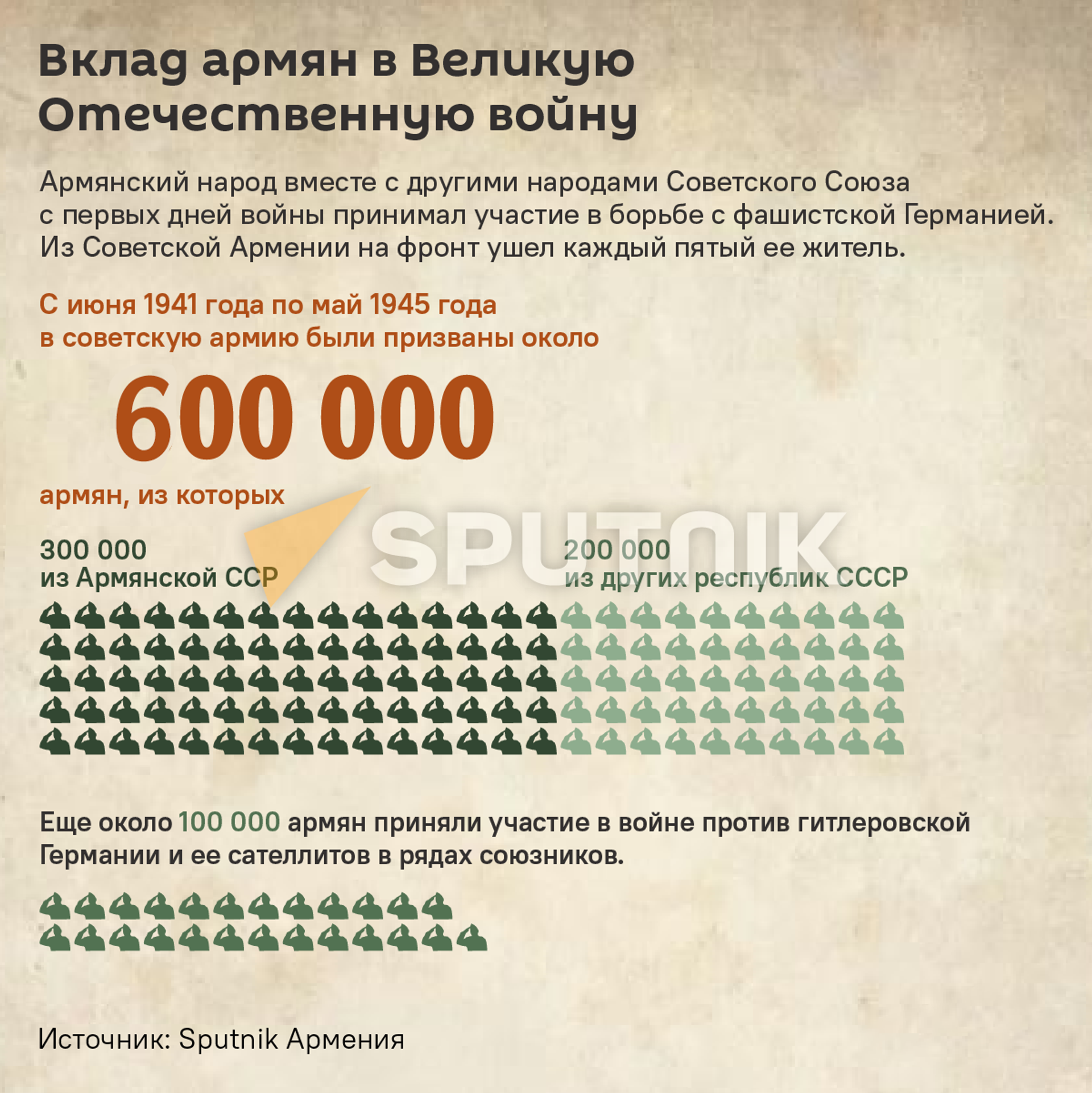 Вклад армян в Великую Отечественную войну - Sputnik Армения, 1920, 08.05.2023