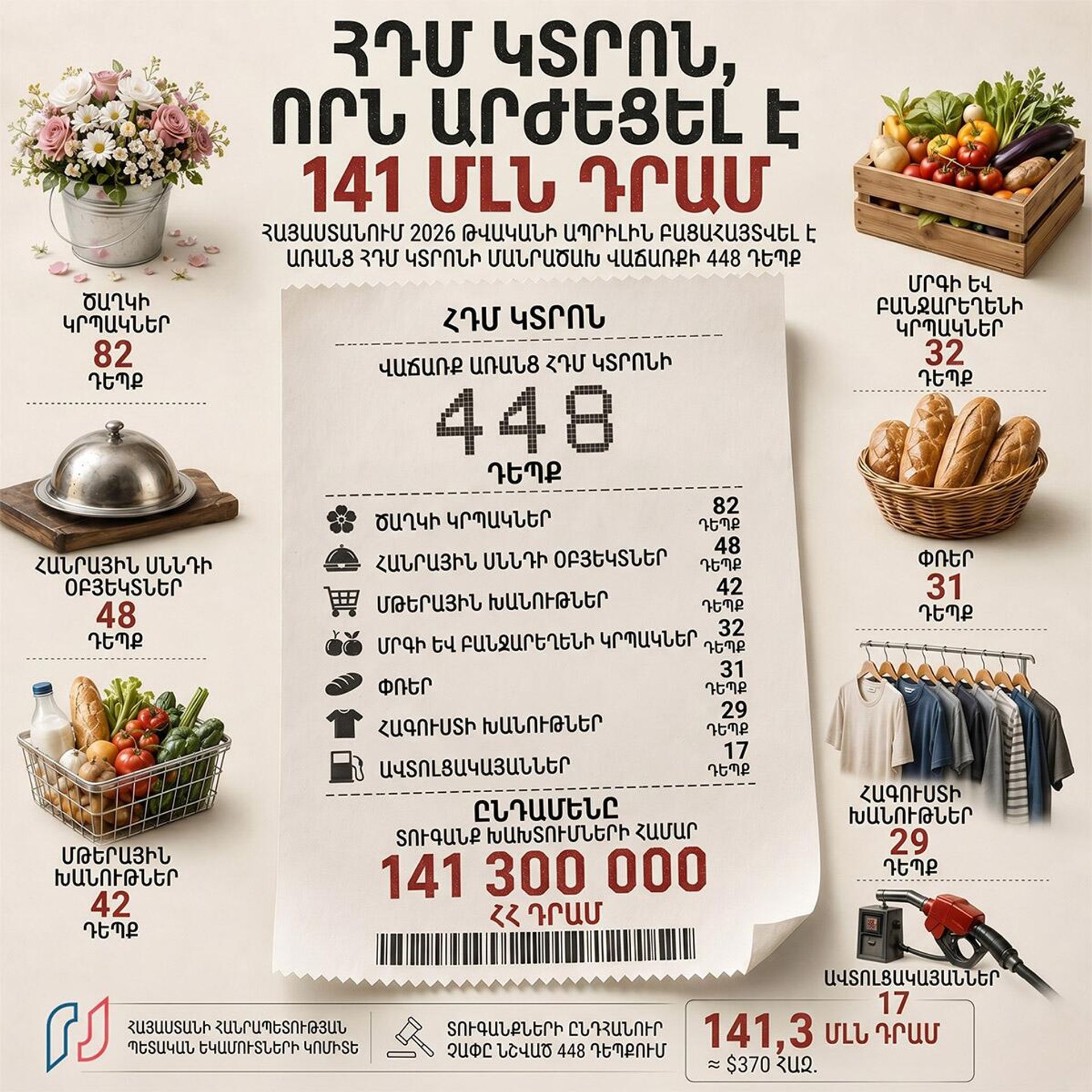 141 մլն դրամ արժեքով ՀԴՄ կտրոն - Sputnik Արմենիա, 1920, 21.05.2026