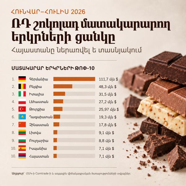 Ռուսաստան շոկոլադի մատակարարների տասնյակը - Sputnik Արմենիա